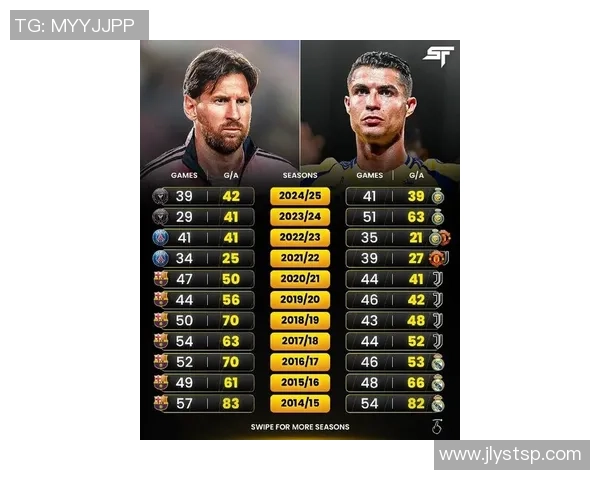 《从梅西到C罗足球巨星的巅峰之路及影响力解析》